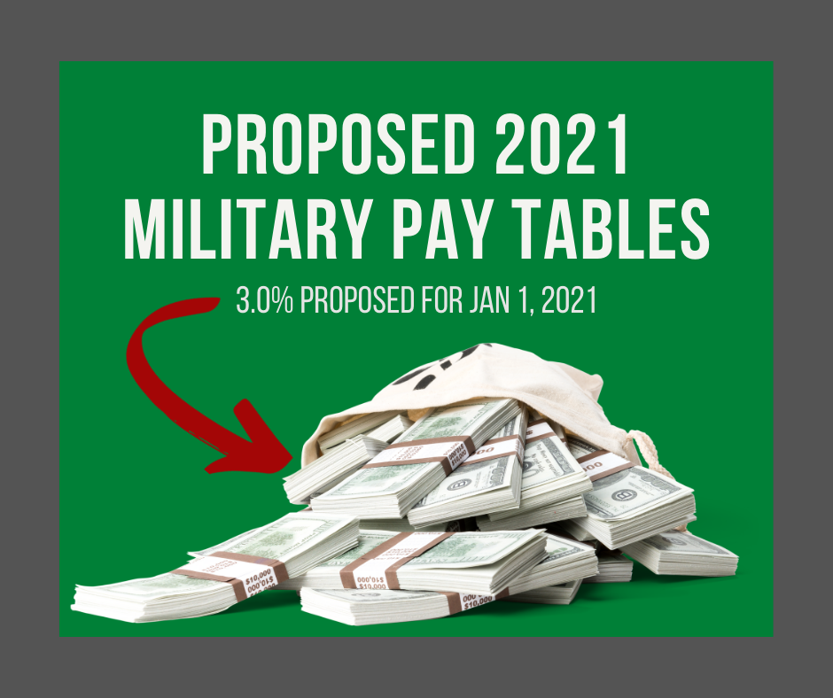 Pay Chart For 2021 (Proposed) ArmyReenlistment